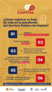 14 - 06 Infografía Servicio público de empleo
